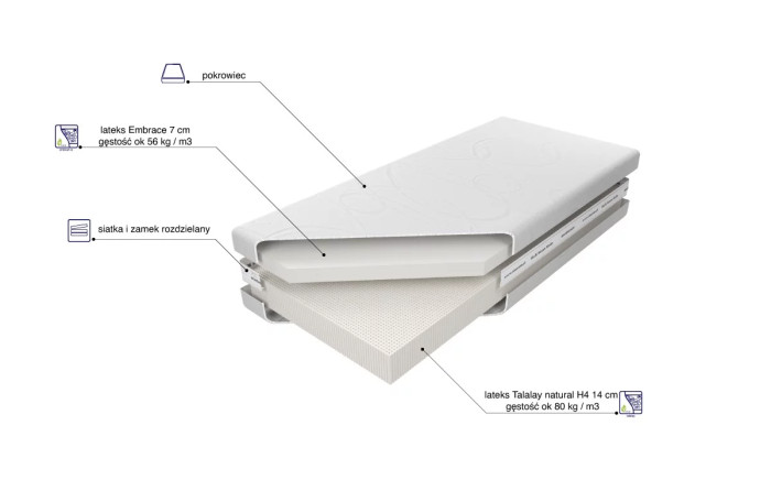 MATERAC PIANKOWO LATEKSOWY CZWARTY ETAP TALALAY EMBRACE